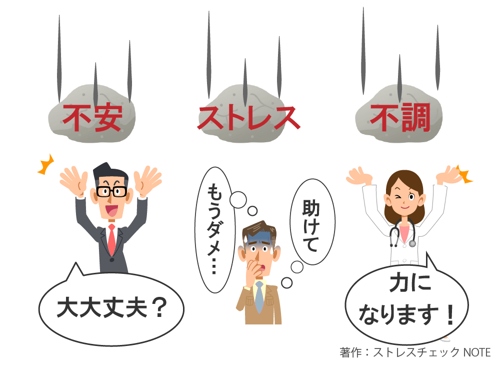 ストレスチェックの目的