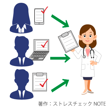 ストレスチェックの実施