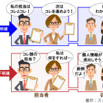 ストレスチェックの方針表明とそのまま使える例文見本