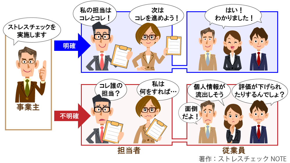 事業者による方針の表明とは