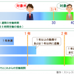 ストレスチェックの対象者は？パートや派遣も必須？