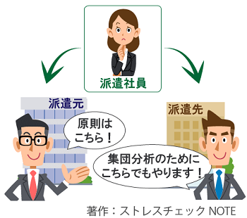 派遣社員の受診