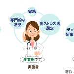 ストレスチェックの実施者と実施事務従事者の役割