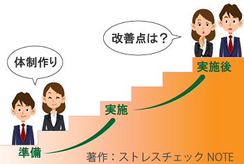 社内の改善点