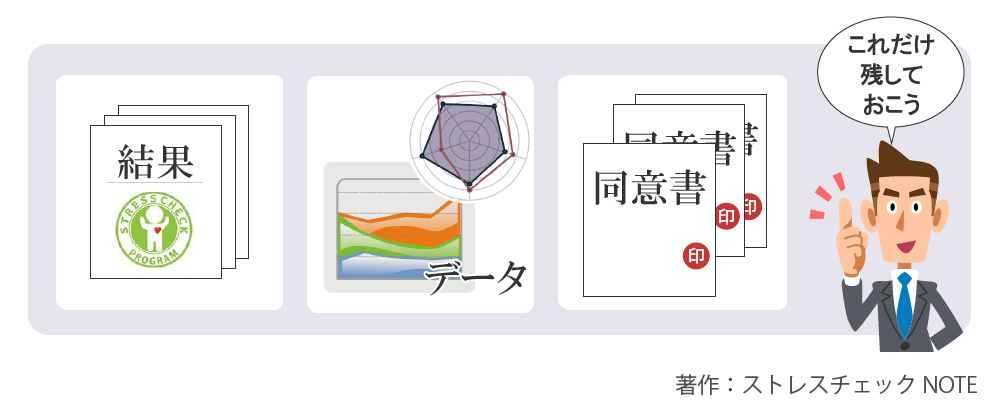 ストレスチェックの同意書