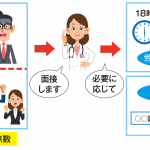 ストレスチェックの高ストレス者への対応はどうすべき？