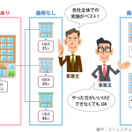 従業員50人未満でも必要？中小企業のストレスチェック