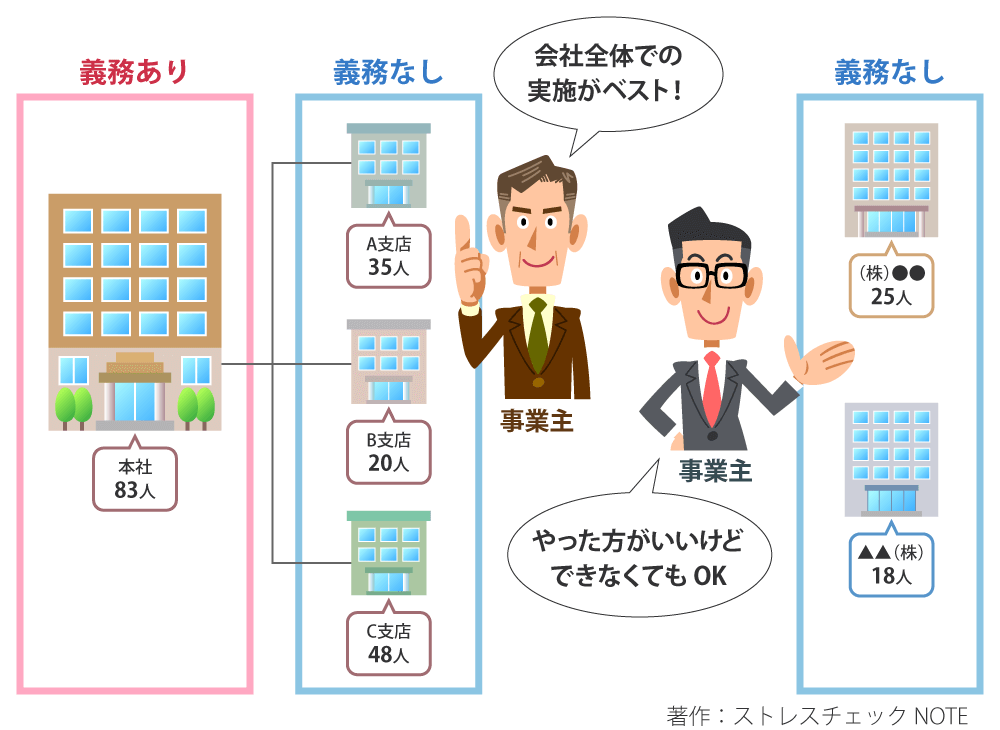 会社全体の実施