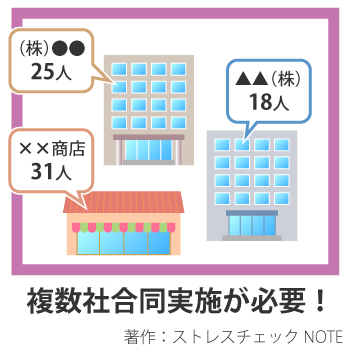 事業場の助成金