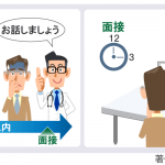 【ストレスチェックの面接指導】日時の決定から費用負担まで