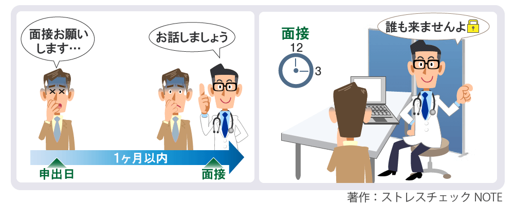 医師との面接