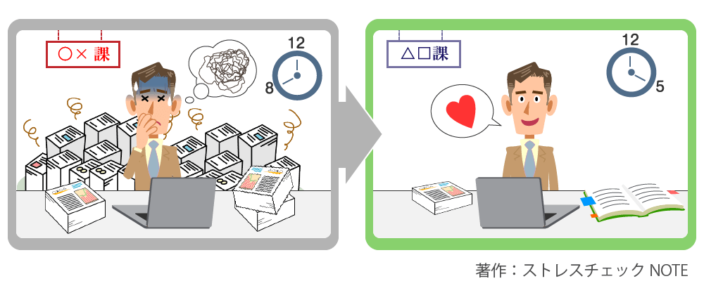 就業上の措置