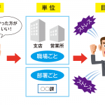 ストレスチェックの集団分析の目的と活用方法