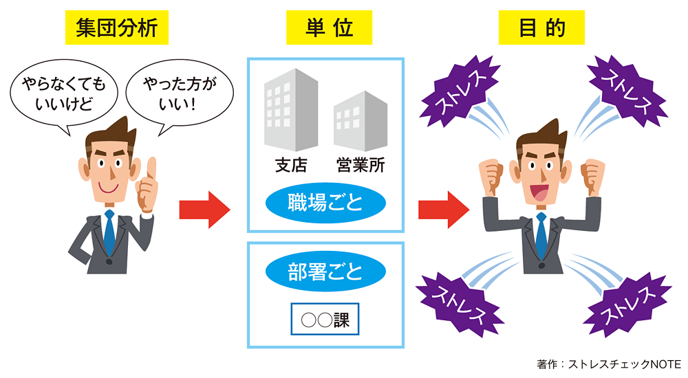 集団分析の目的