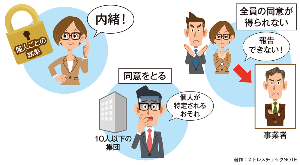 集団分析の注意点