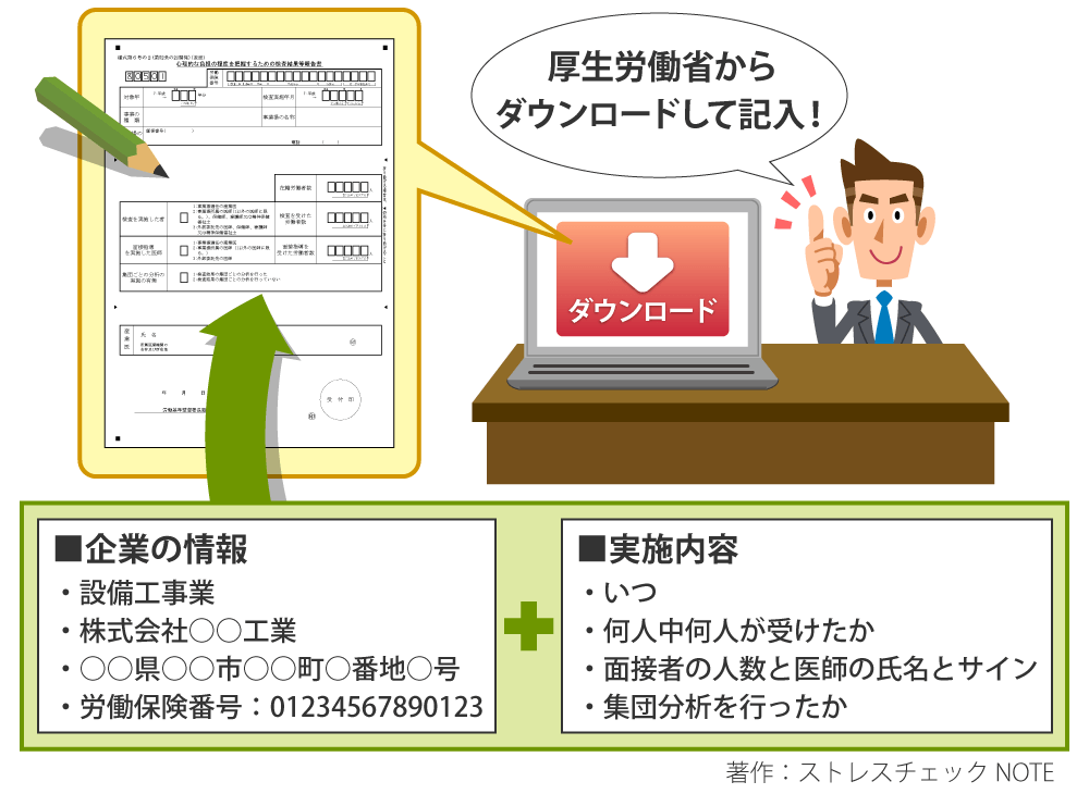 厚生労働省に提出