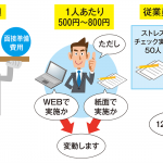 ストレスチェックにかかる費用と相場はいくら？