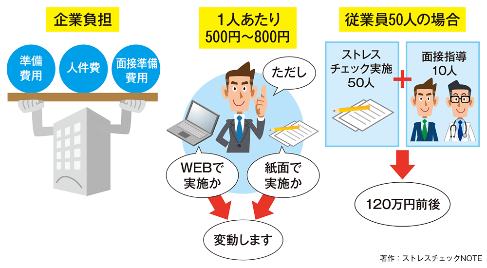 企業負担と個人負担