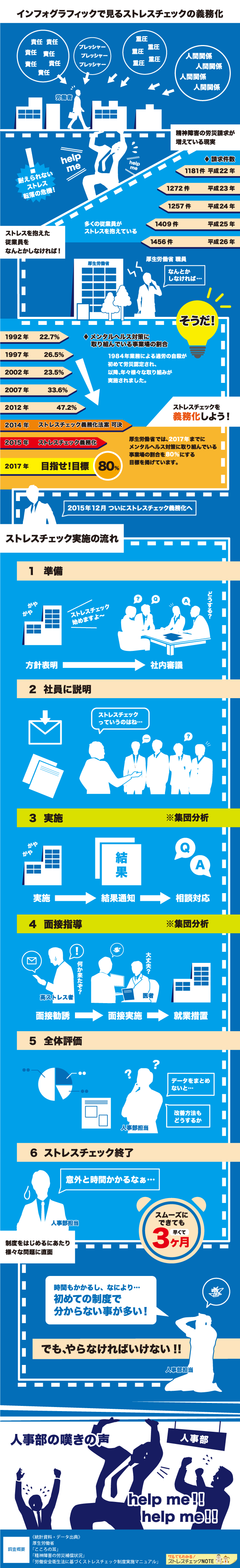 インフォグラフィックで見るストレスチェックの義務化